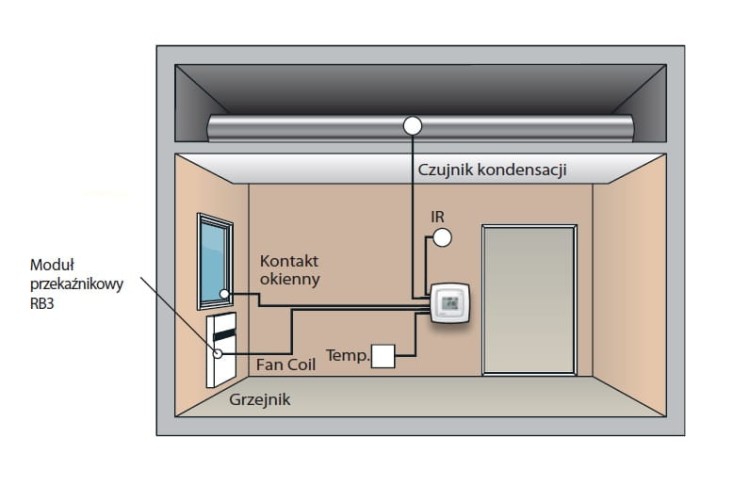 Regulator REGIO MINI RC-DFO
